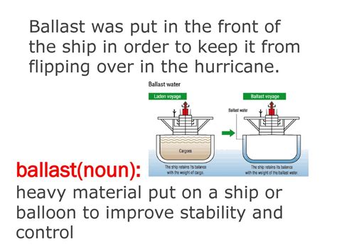 ballast noun .